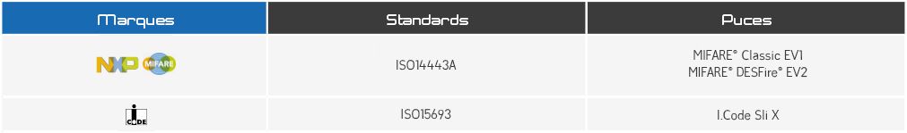 PCD Porte cles prox design 13 56 MHz