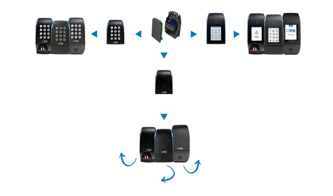 STid Schema ARC evolutivite BT USblc