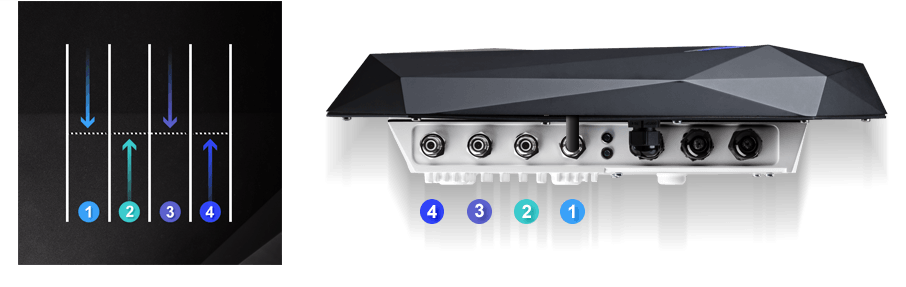 Picture of the scalable integration of the ANT V2