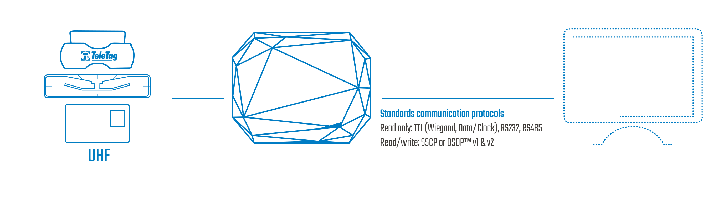 Scheme of the integration of SPECTRE